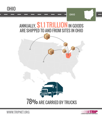 Oh Goods Shipped Trip Infographic June 2018